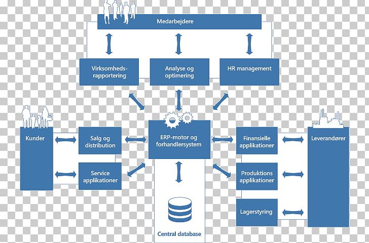 Microsoft Dynamics NAV Enterprise Resource Planning Computer Software PNG, Clipart, Brand, Business, Communication, Computer Software, Dynamics Free PNG Download