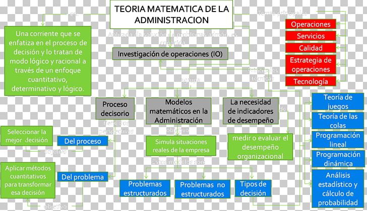 Business Administration Mathematics Theory Operations Research Science PNG, Clipart, Applied Mathematics, Area, Brand, Business Administration, Cybernetics Free PNG Download