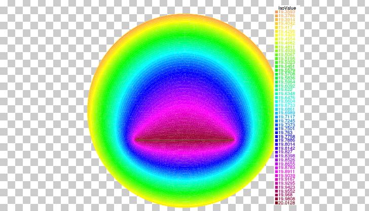 Heat Equation FreeFem++ Advection Diffusion PNG, Clipart, Circle, Diffusion, Heat, Heat Equation, Heat Level Free PNG Download