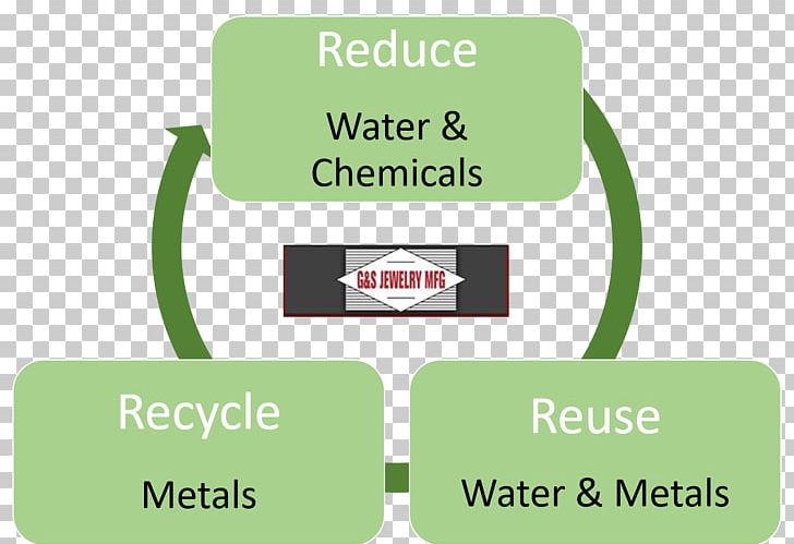 Recycling Symbol Reuse Manufacturing Product PNG, Clipart, Brand, Communication, Grass, Green, Industrial Design Free PNG Download