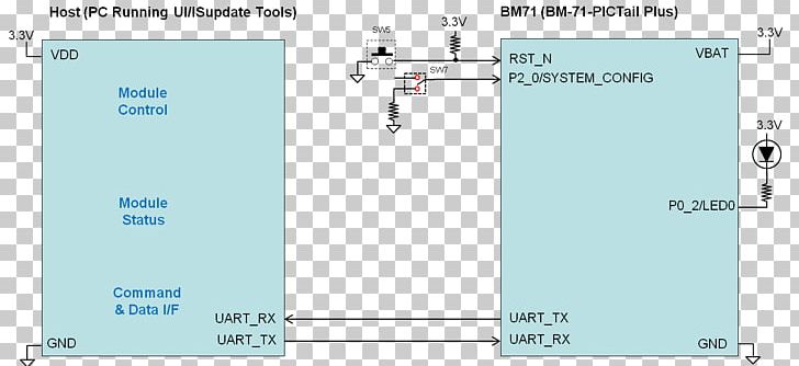 Screenshot Line Technology Angle PNG, Clipart, Angle, Area, Brand, Diagram, Document Free PNG Download