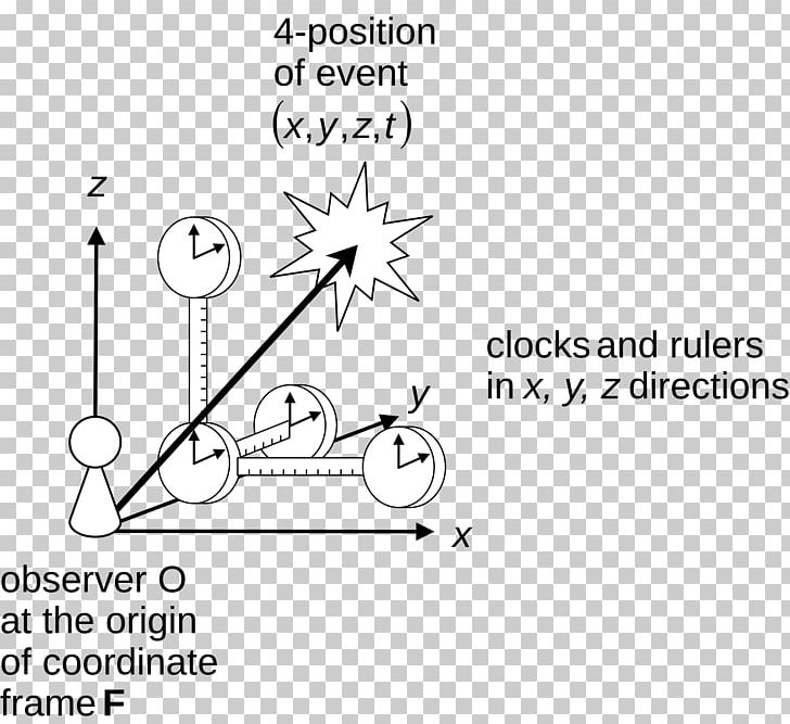 Inertial Frame Of Reference Physics Lagrangian And Eulerian Specification Of The Flow Field Coordinate System PNG, Clipart, Angle, Art, Black, Black And White, Brand Free PNG Download