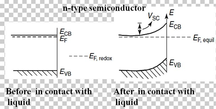Extrinsic Semiconductor N型半導体 Intrinsic Semiconductor P-type Semiconductor PNG, Clipart, Angle, Band Diagram, Coaxial Cable, Diagram, Document Free PNG Download