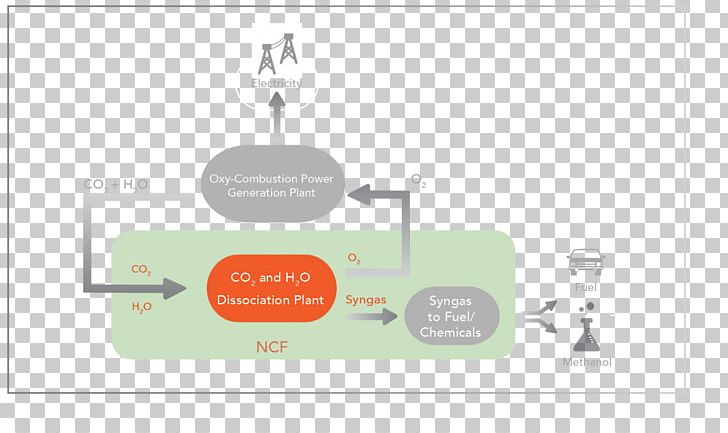 Oxy-fuel Combustion Process Carbon Dioxide Coal PNG, Clipart, Area, Brand, Brenner, Carbon Dioxide, Coal Free PNG Download