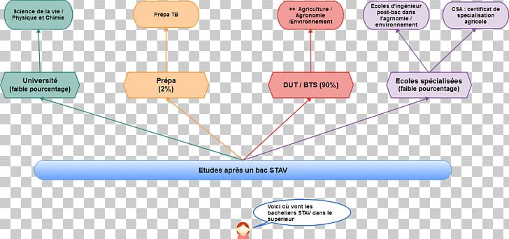 Line Technology Angle PNG, Clipart, Angle, Area, Art, Communication, Diagram Free PNG Download