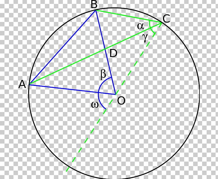 Circle Angle Point Diagram PNG, Clipart, Angle, Area, Circle, Diagram, Dominant Seventh Chord Free PNG Download