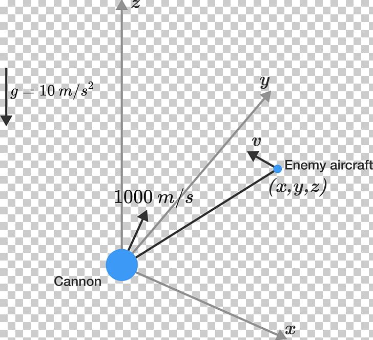 Military Science Surface-to-air Missile S-75 Dvina PNG, Clipart, Aircraft, Angle, Anti, Antiaircraft Warfare, Area Free PNG Download