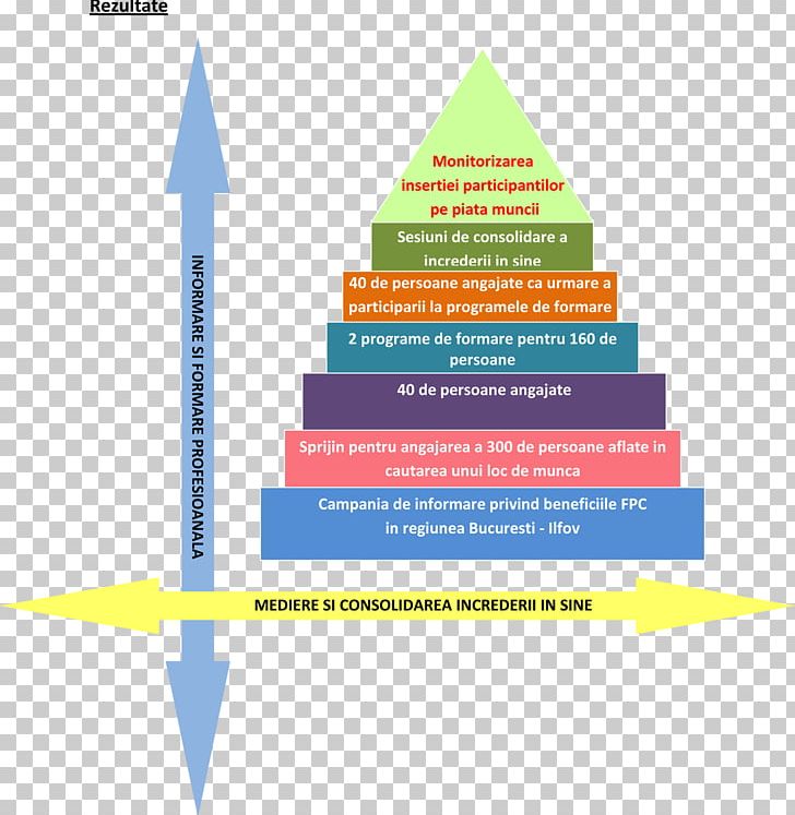 Bloom's Taxonomy Foreign Language English Language Education PNG, Clipart,  Free PNG Download