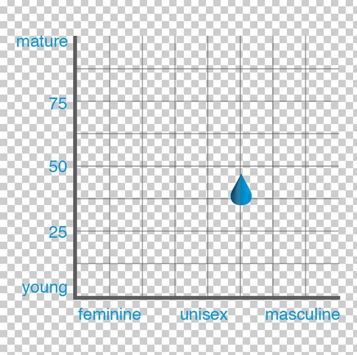 Perfume Emoliquids Bvba Aroma Compound Odor PNG, Clipart, Angle, Area, Aroma Compound, Blue, Brand Free PNG Download