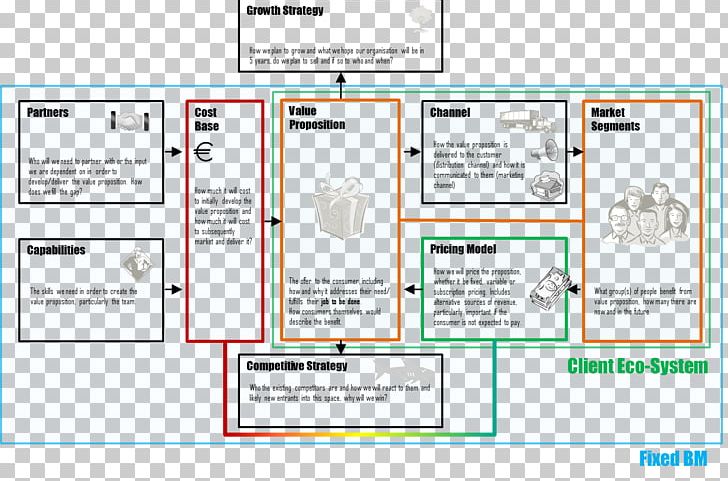 Business Model Canvas Business Plan Innovation PNG, Clipart, Brand, Business, Business Model, Computer Program, Diagram Free PNG Download