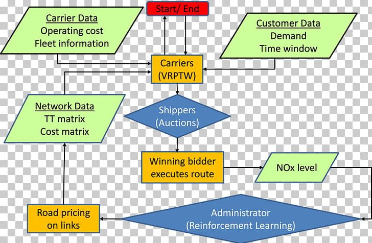 Organization Management Information System Considering The Disaster PNG, Clipart, Angle, Area, Diagram, Information, Information System Free PNG Download