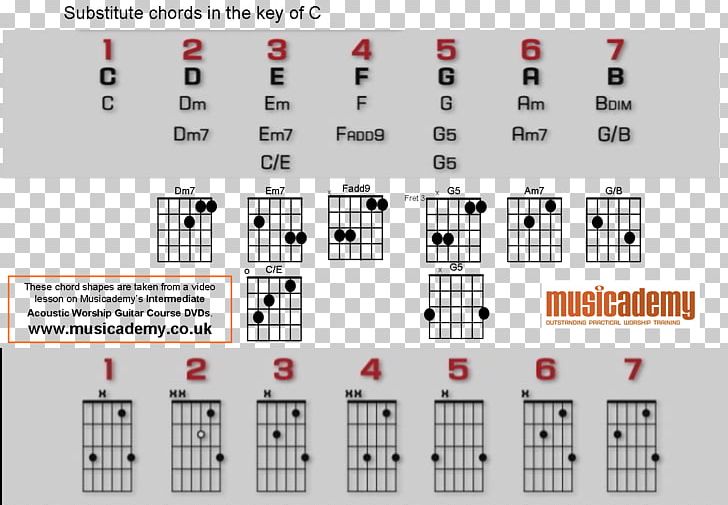 Guitar Chord Transposing Chart Free