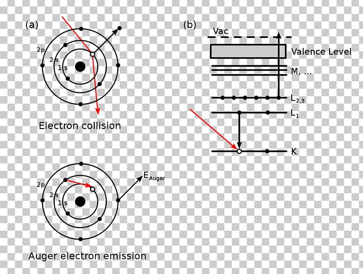 Auger Electron Spectroscopy Auger Effect PNG, Clipart, Analytical Chemistry, Angle, Area, Atom, Atomic Electron Transition Free PNG Download