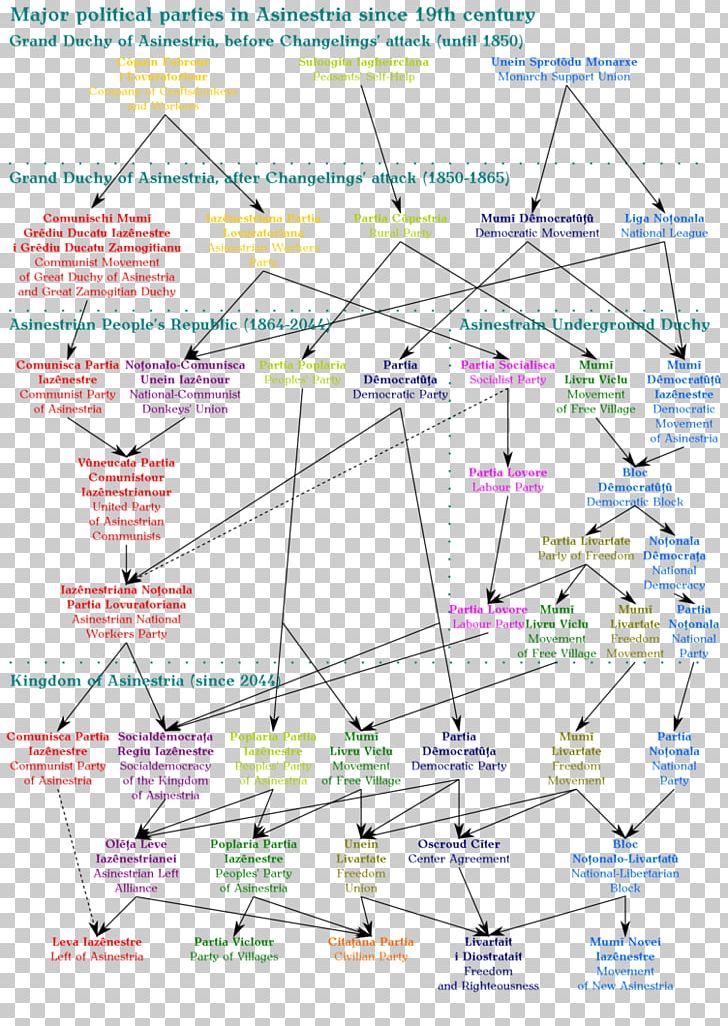 Line Point Angle Diagram PNG, Clipart, Angle, Area, Art, Diagram, Line Free PNG Download