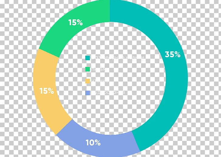 English Language School Skype PNG, Clipart, Area, Brand, Circle, Diagram, Education Science Free PNG Download