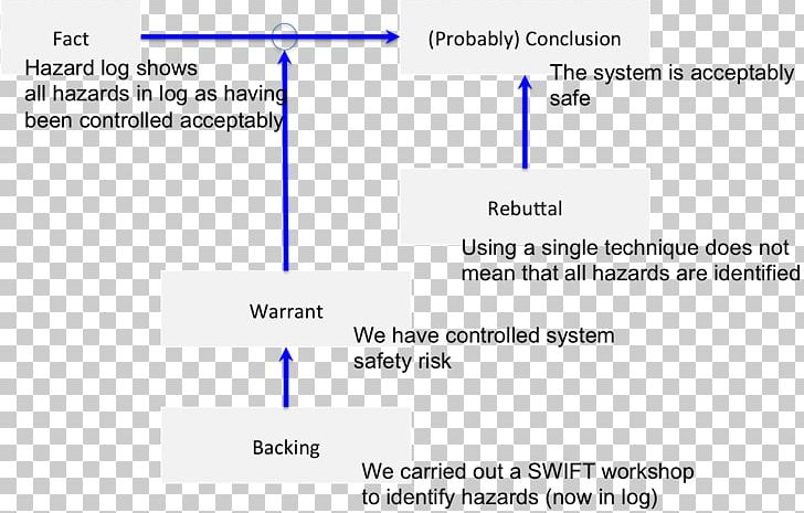 Document Line Angle PNG, Clipart, Angle, Area, Argument, Art, Blue Free PNG Download