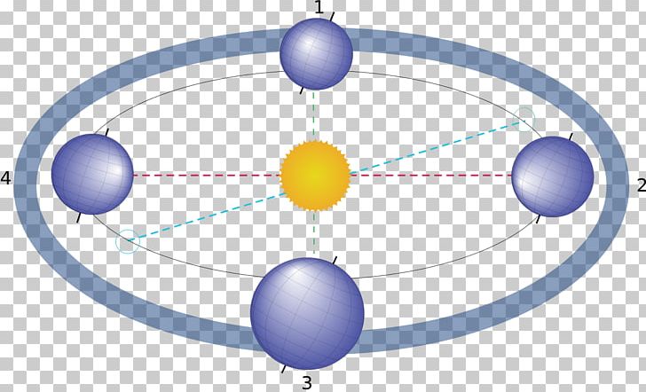 Earth Season Solstice Wikipedia PNG, Clipart, Angle, Apsis, Astronomy, Balloon, Circle Free PNG Download