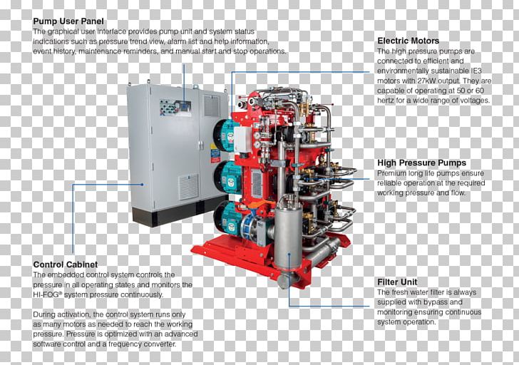 Fog Pump Fire Suppression System High-pressure Area Liquid PNG, Clipart, Booster Pump, Electric Engine, Engineering, Firefighting, Fire Suppression System Free PNG Download