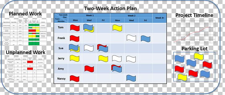 Project Management New Product Development Gantt Chart PNG, Clipart, Area, Brand, Chart, Critical Path Method, Gantt Chart Free PNG Download