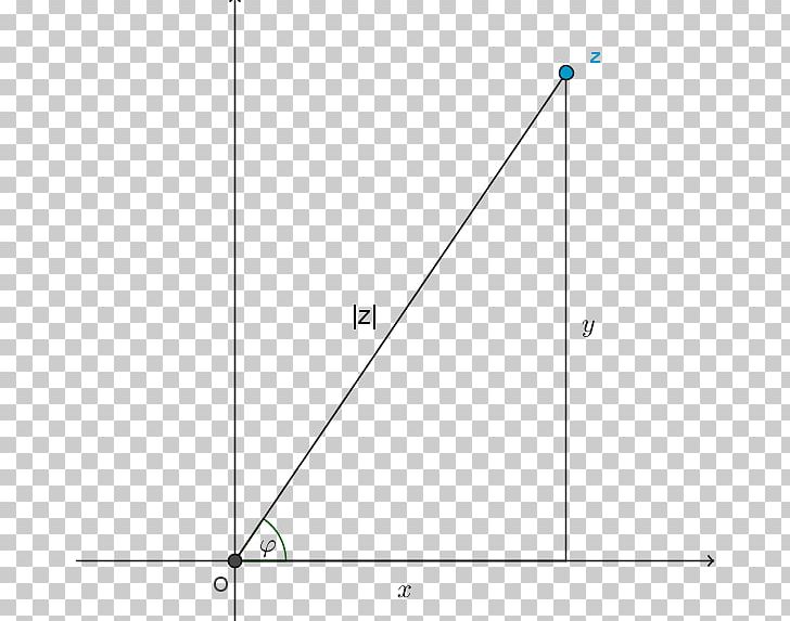 Complex Number Mathematics Graph Of A Function Imaginary Number PNG, Clipart, Absolute Value, Algebra, Angle, Area, Circle Free PNG Download