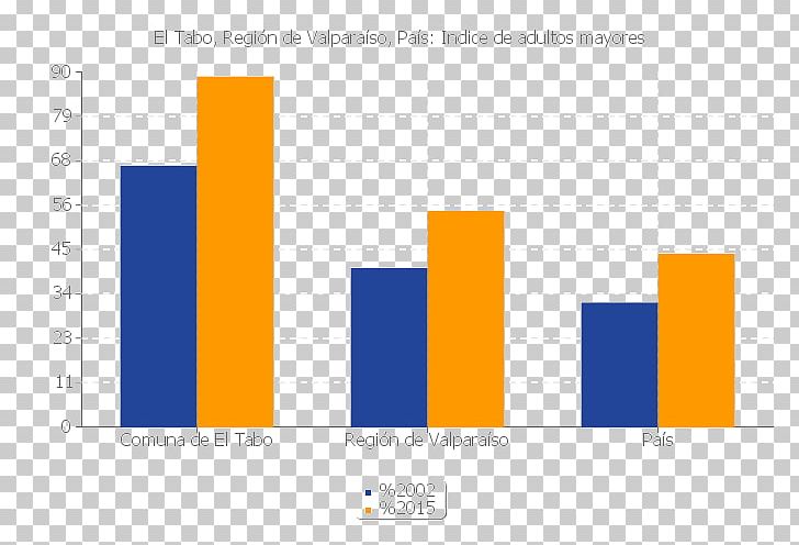 Quillota National Statistics Institute PChart PNG, Clipart, Angle, Brand, Census, Chart, Chile Free PNG Download