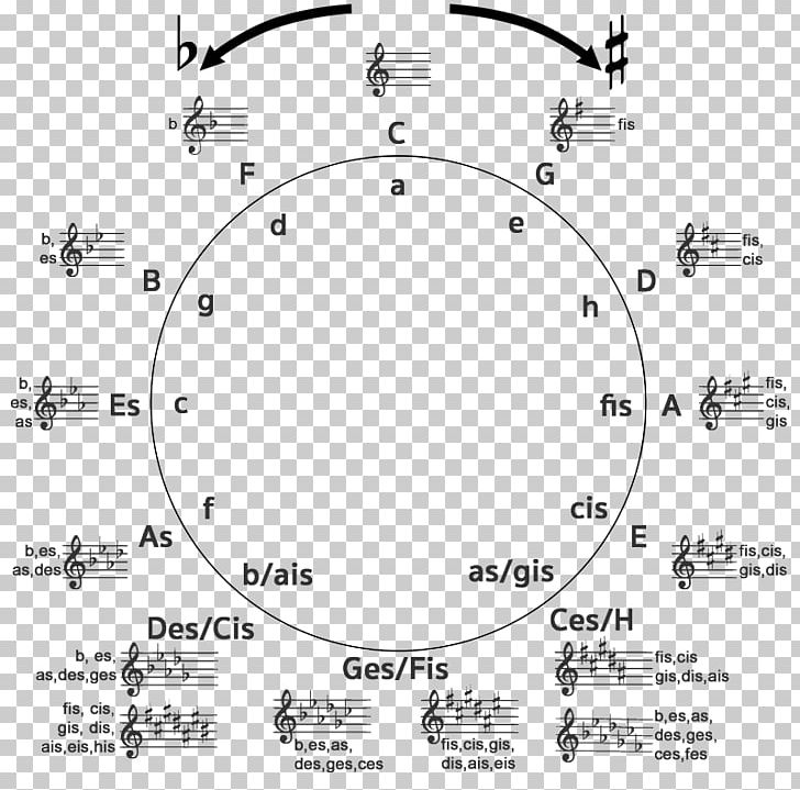 Key Signature Circle Of Fifths Scale Music PNG, Clipart, Angle, Area, Auto Part, Black And White, Circle Free PNG Download