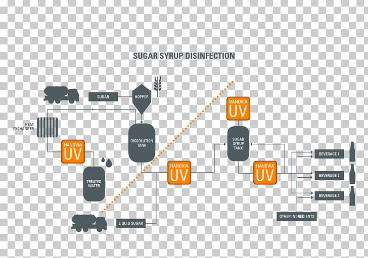 Electronic Component Organization Brand PNG, Clipart, Art, Brand, Communication, Diagram, Electronic Component Free PNG Download