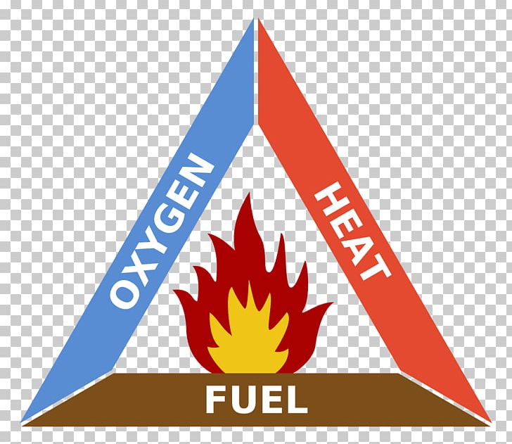 Fire Triangle Combustion Fuel PNG, Clipart, Area, Brand, Combustion, Fire, Fire Ecology Free PNG Download