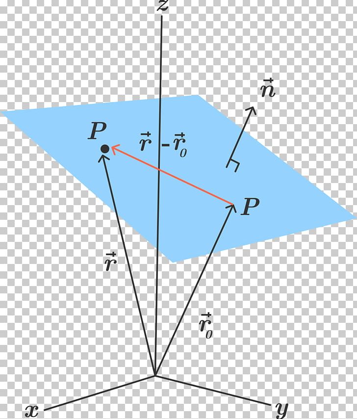 Point Line Plane Angle Three-dimensional Space PNG, Clipart, Angle, Area, Art, Cartesian Coordinate System, Circle Free PNG Download