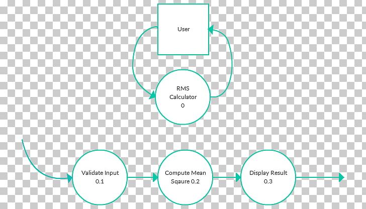 Diagram Brand Product Design Line Angle PNG, Clipart, Angle, Area, Brand, Circle, Communication Free PNG Download