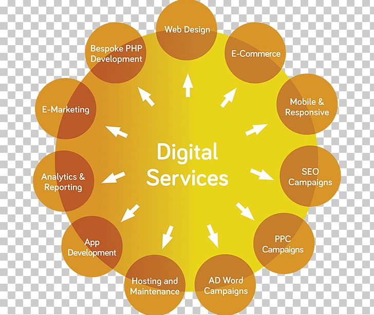 Digital Marketing Brand Service Advertising Agency PNG, Clipart, Advertising Agency, Bespoke, Brand, Circle, Customer Free PNG Download