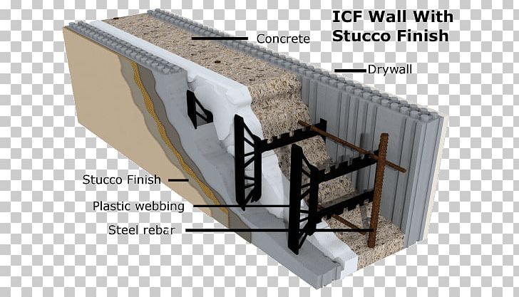 Insulating Concrete Forms Construction: Demand PNG, Clipart, Angle, Basement, Building, Concrete, Concrete Masonry Unit Free PNG Download