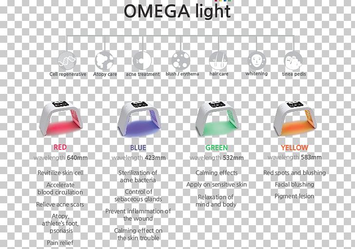 Light Therapy Photodynamic Therapy Wavelength PNG, Clipart, Acne, Area, Brand, Color, Diagram Free PNG Download