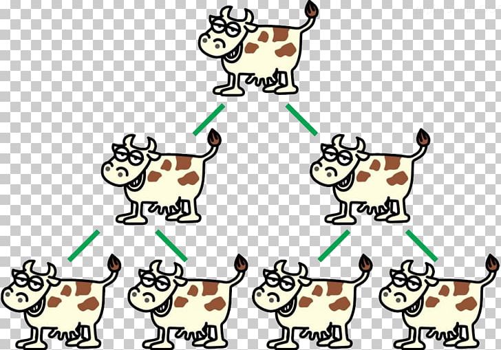 Cattle U82f1u97dcu6f2bu756b PNG, Clipart, Animals, Area, Art, Bar Chart, Beef Free PNG Download