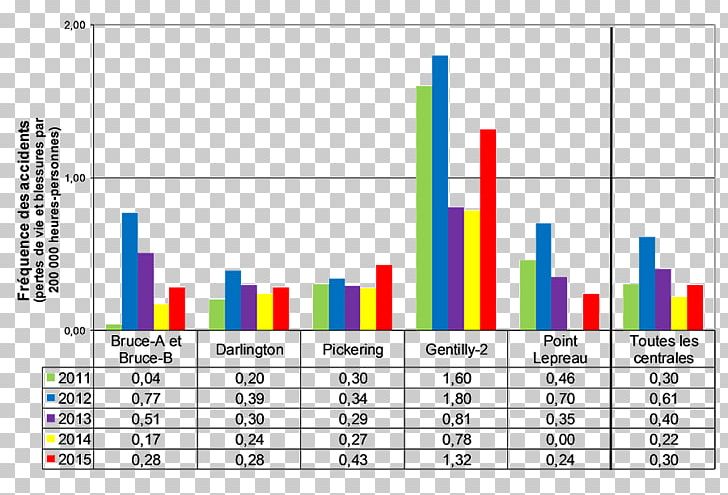 Fukushima Daiichi Nuclear Disaster Nuclear Power Bar Chart Canadian Nuclear Safety Commission PNG, Clipart, Accident, Angle, Area, Bar Chart, Canadian Nuclear Safety Commission Free PNG Download