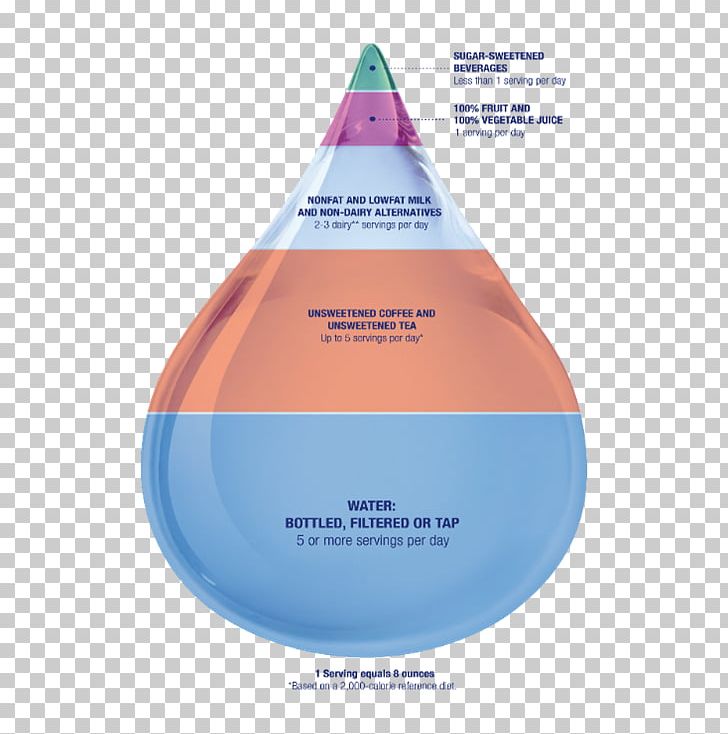 Water Diagram PNG, Clipart, Clinical Nutrition, Diagram, Liquid, Microsoft Azure, Water Free PNG Download