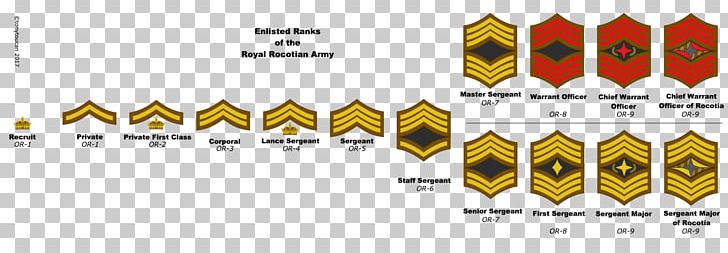 private first class rank