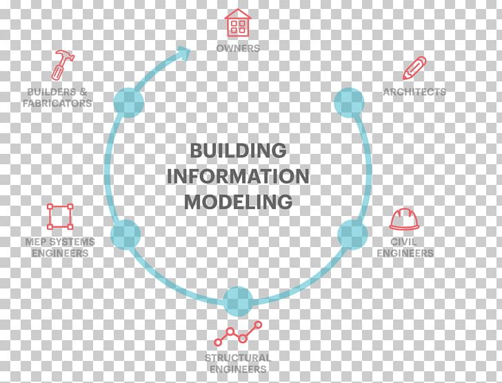 Building Information Modeling MagiCAD Design Brand HVAC PNG, Clipart, Brand, Building, Building Information Modeling, Circle, Communication Free PNG Download