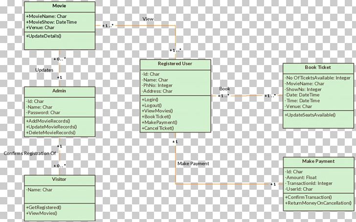 Class Diagram Unified Modeling Language Use Case PNG, Clipart, Actor, Angle, Area, Business Object, Celebrities Free PNG Download