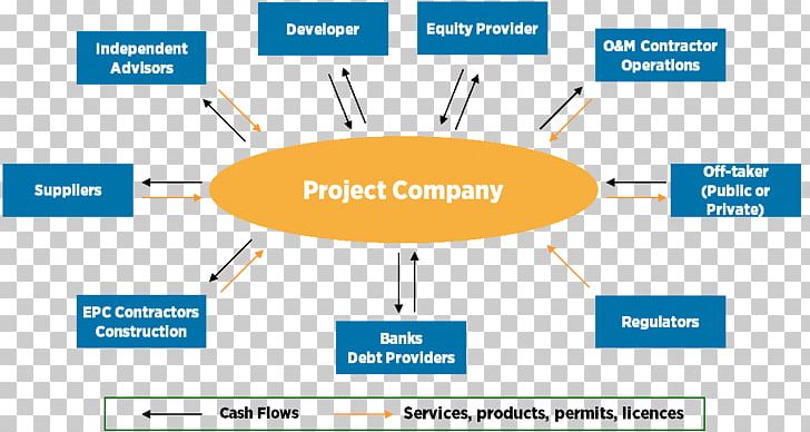 Engineering PNG, Clipart, Angle, Architectural Engineering, Area, Between, Bio Free PNG Download