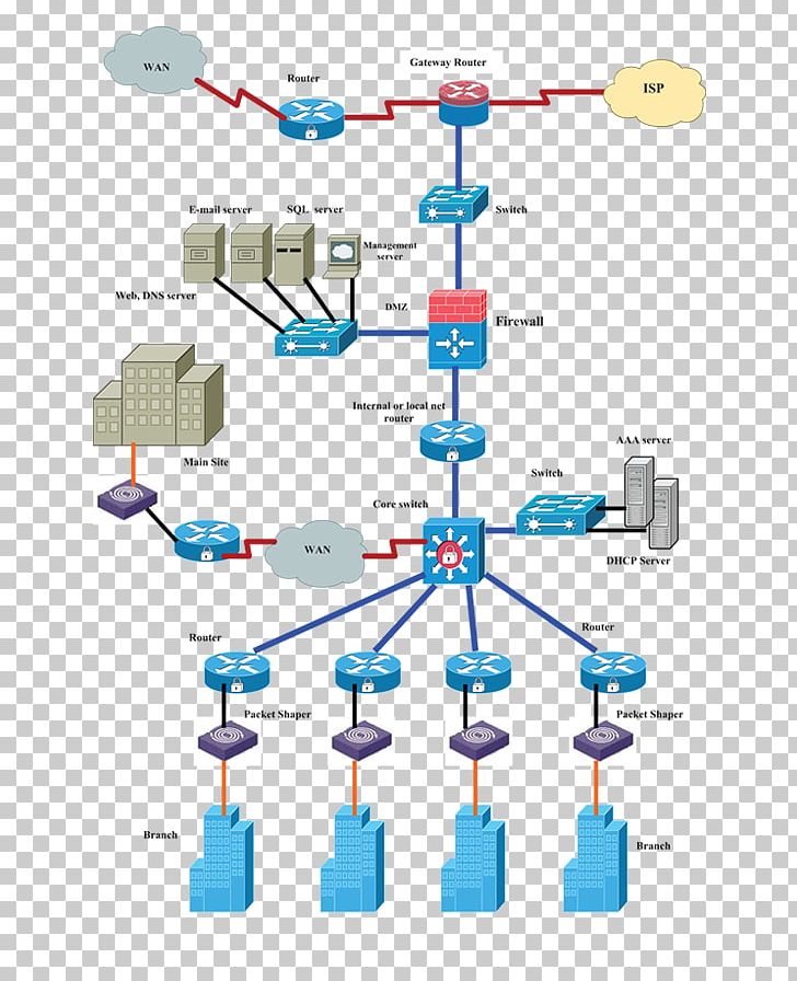Computer Network Diagram Network Planning And Design Network Security PNG, Clipart, Angle, Art, Best Practice, Computer Network, Computer Network Diagram Free PNG Download