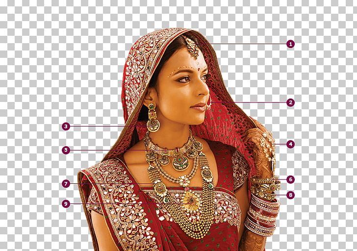 Jewellery Model Necklace PNG, Clipart, Bride, Brooch, Jewellery, Jewellery Chain, Jewellery Model Free PNG Download