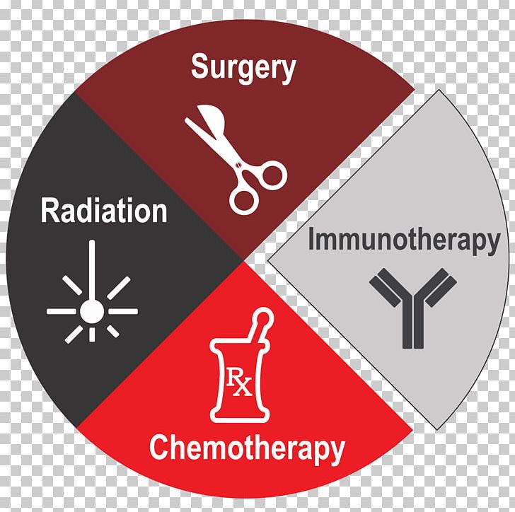 Treatment Of Cancer Cancer Immunotherapy Homoeopathy In Cancer PNG, Clipart, Area, Benign Tumor, Biologic, Brand, Cancer Free PNG Download
