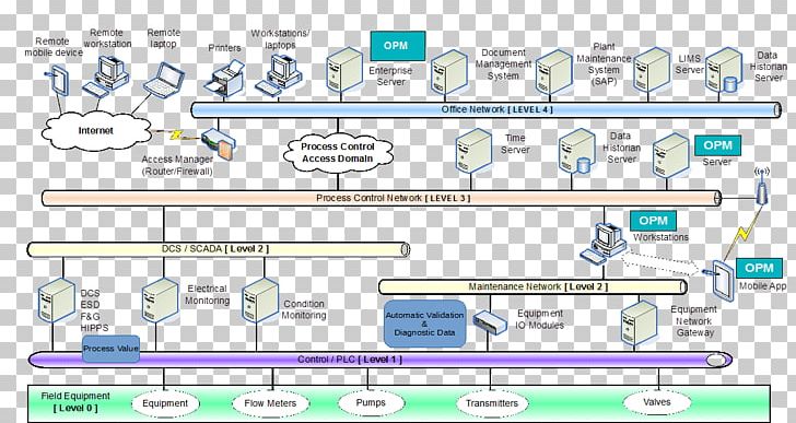 Computer Program Predictive Maintenance Engineering Preventive Maintenance PNG, Clipart, Analyser, Area, Computer, Computer Program, Computer Servers Free PNG Download