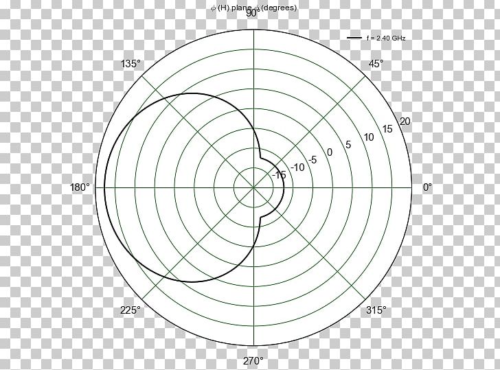 Aerials Antenna Antenna Gain GitHub Pages Point PNG, Clipart, Aerials, Angle, Antenna Gain, Area, Black And White Free PNG Download