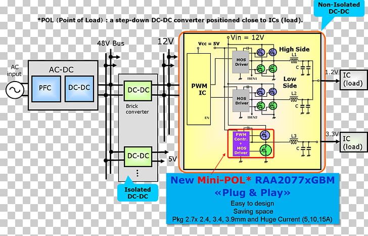 DC-to-DC Converter Voltage Regulator Module Electrical Load Wafer-level Packaging Voltage Converter PNG, Clipart, Area, Computer Program, Electric Current, Engineering, Material Free PNG Download