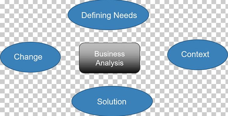 Business Analyst Microsoft Access Organization Company PNG, Clipart, Brand, Business, Business Analysis, Business Analyst, Communication Free PNG Download