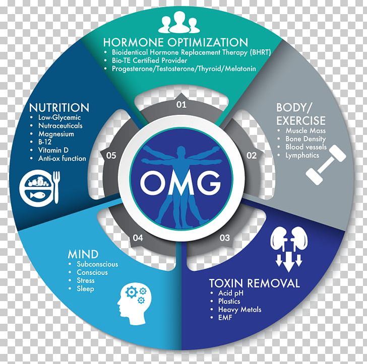 Optimal Medical Group Management Game Curling Medicine PNG, Clipart, Body Composition, Brand, Circle, Communication, Compact Disc Free PNG Download