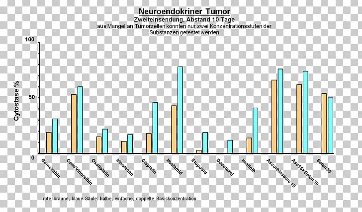 Diagram Graphic Design Alternative Health Services PNG, Clipart, Alternative Health Services, Angle, Brand, Chemotherapy, Conflagration Free PNG Download