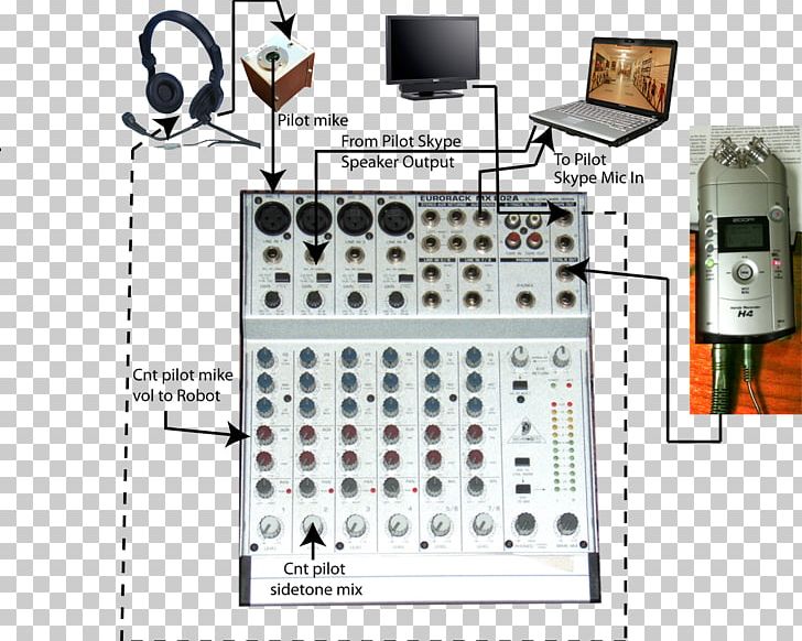 Audio Mixers Microphone Sound Loudspeaker Disc Jockey PNG, Clipart, Amplifier, Audio Mixers, Audio Power Amplifier, Communication, Digital Recording Free PNG Download